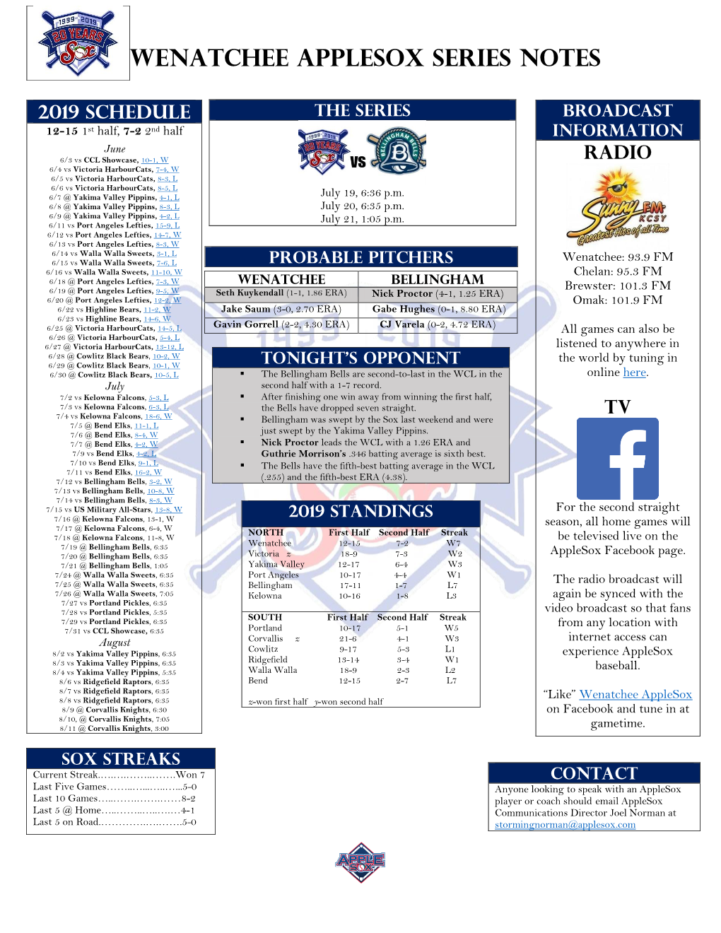 WENATCHEE APPLESOX Series NOTES