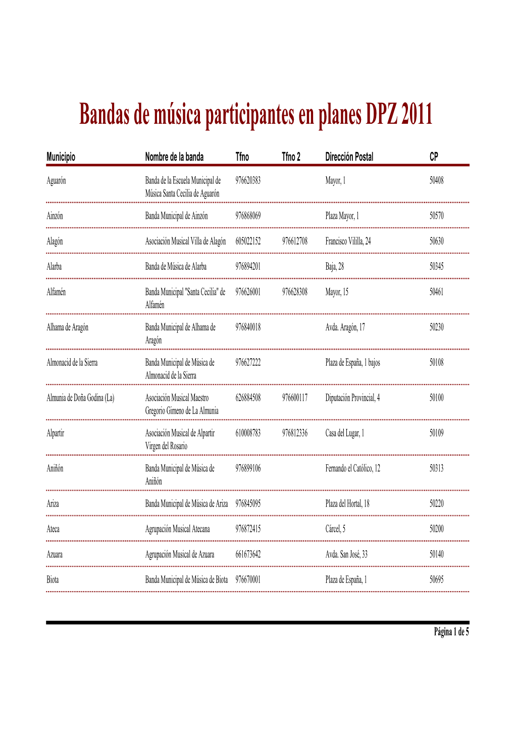 Bandas Planes DPZ 2011