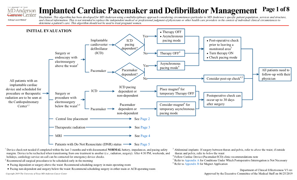 Implanted Cardiac Pacemaker and Defibrillator Management Algorithm