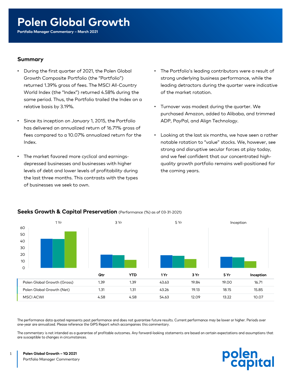 Polen Global Growth Portfolio Manager Commentary – March 2021