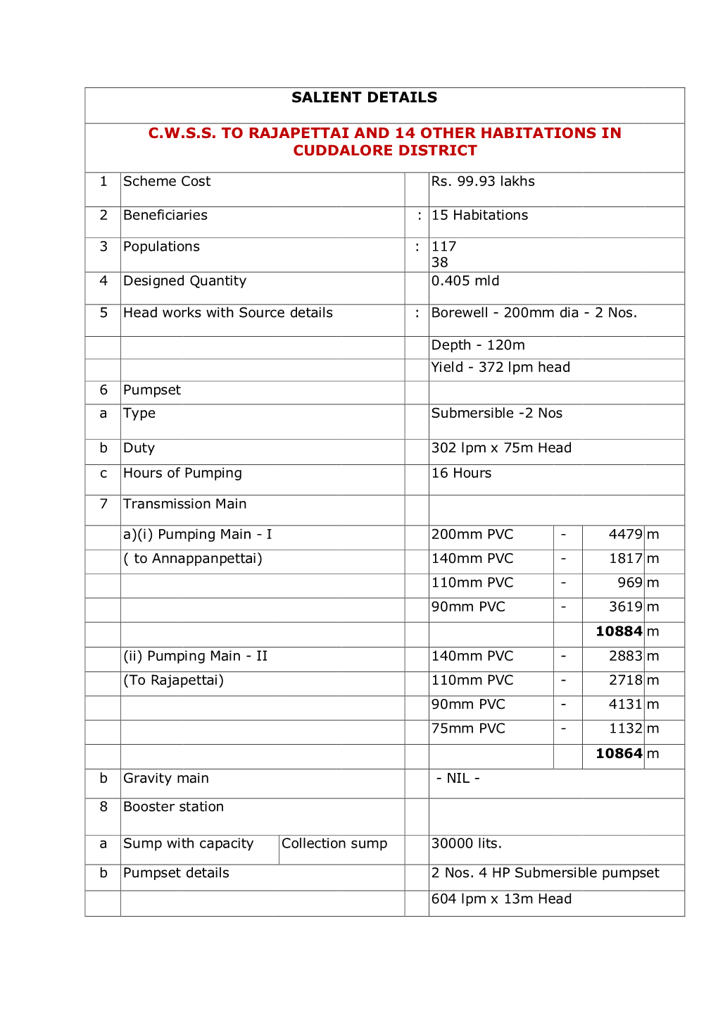 Salient Details C.W.S.S. to Rajapettai and 14 Other Habitations in Cuddalore District