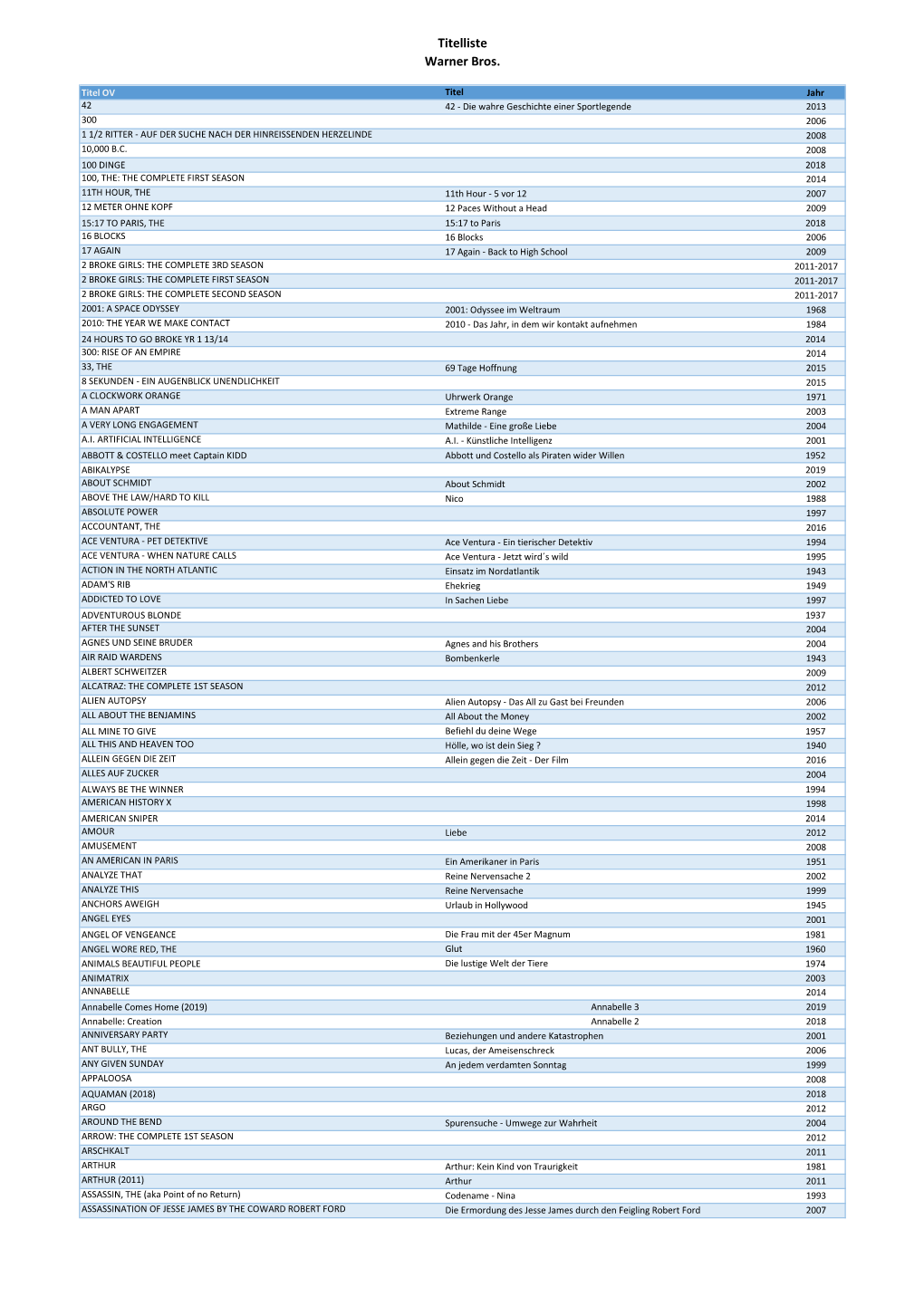 Titelliste Warner Bros