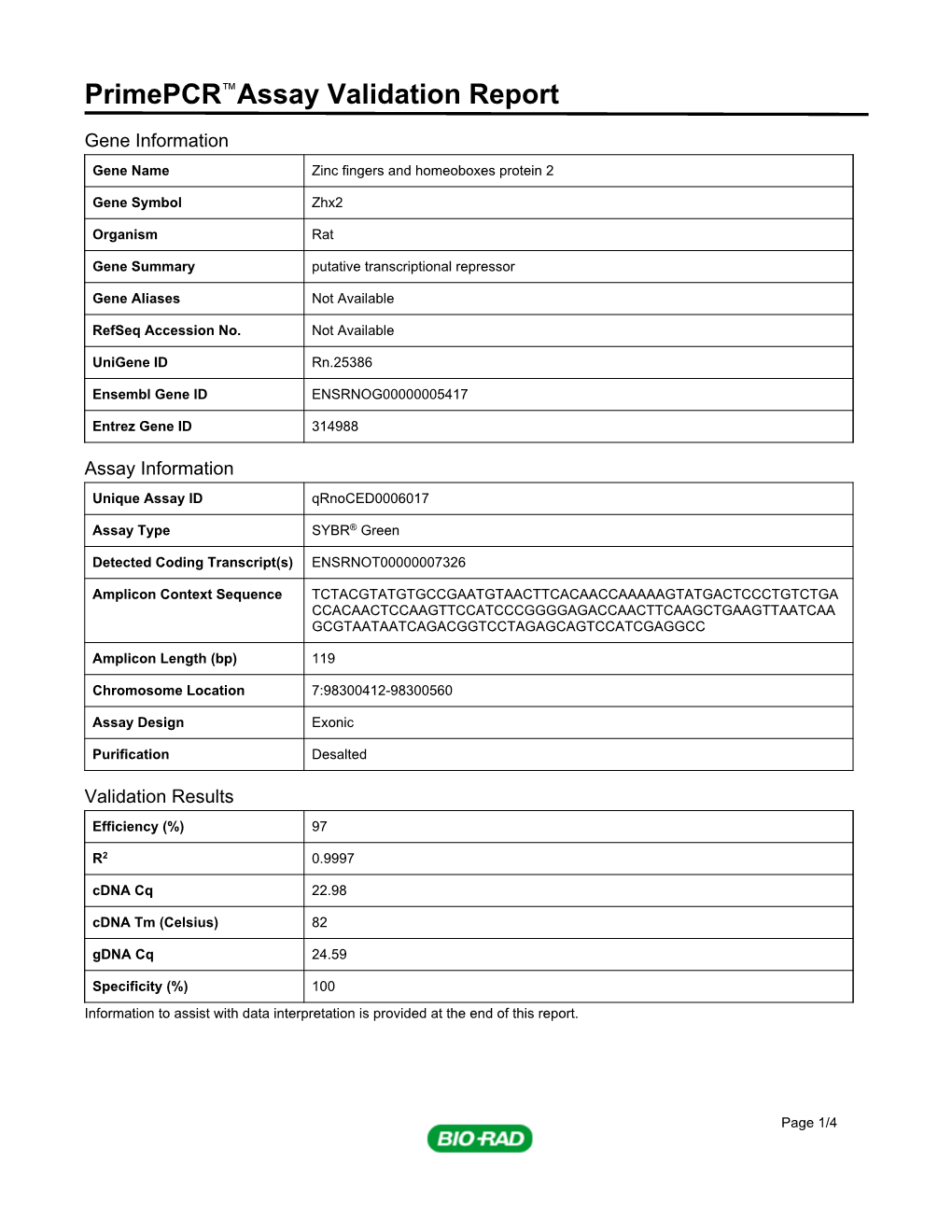 Primepcr™Assay Validation Report