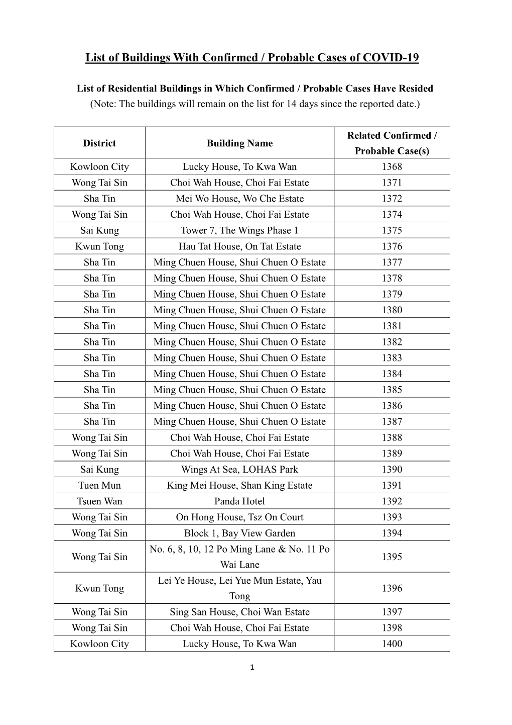 List of Buildings with Confirmed / Probable Cases of COVID-19