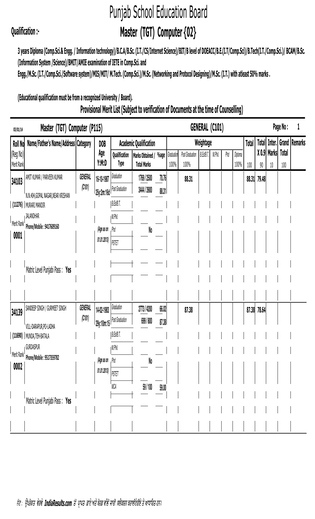 Punjab School Education Board Qualification :- Master (TGT) Computer {02} 3 Years Diploma (Comp.Sci.& Engg