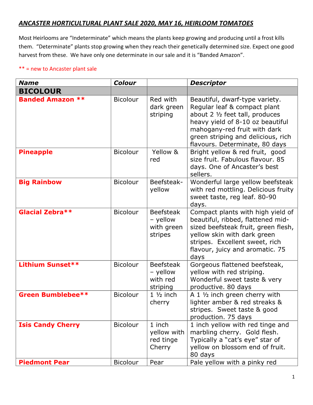 2020 Heirloom Tomato Descriptors