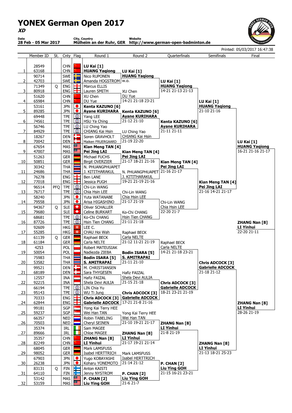 YONEX German Open 2017 XD