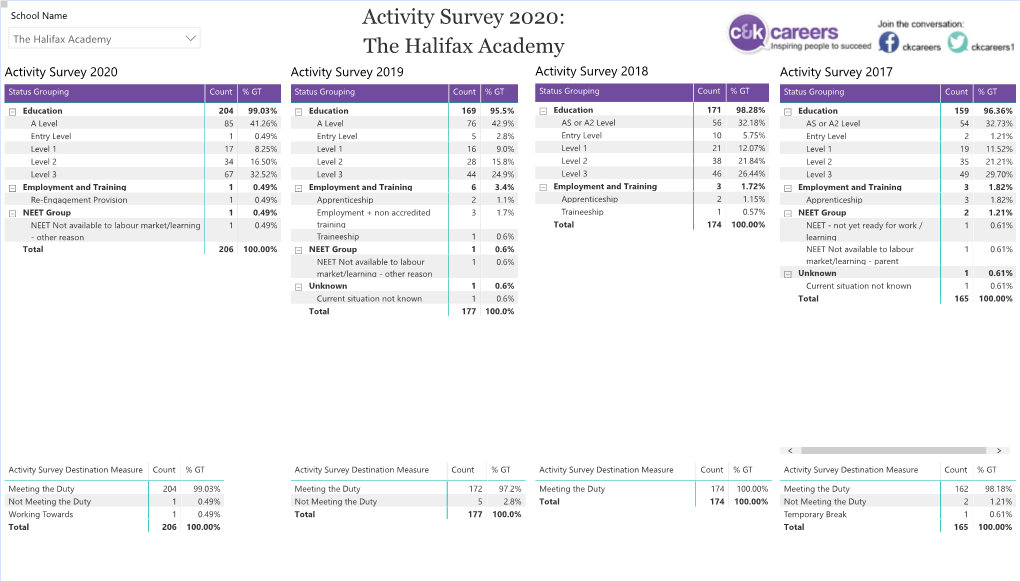 The Halifax Academy  the Halifax Academy Activity Survey 2020 Activity Survey 2019 Activity Survey 2018 Activity Survey 2017