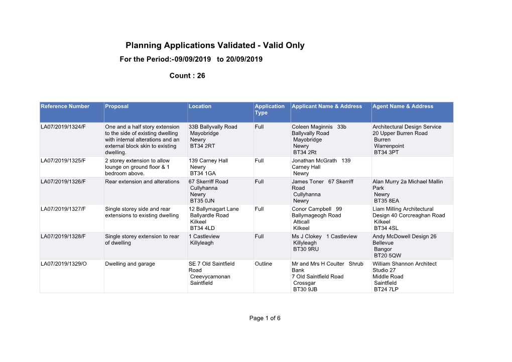 Planning Applications Validated - Valid Only for the Period:-09/09/2019 to 20/09/2019