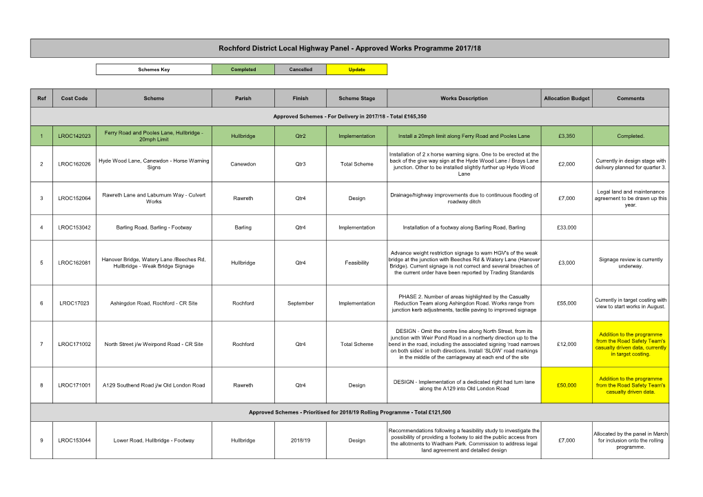 Rochford District Local Highway Panel - Approved Works Programme 2017/18