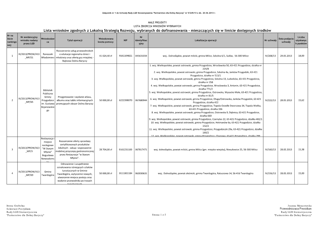 Lista Wniosków Zgodnych Z Lokalną Strategią Rozwoju, Wybranych Do Dofinansowania