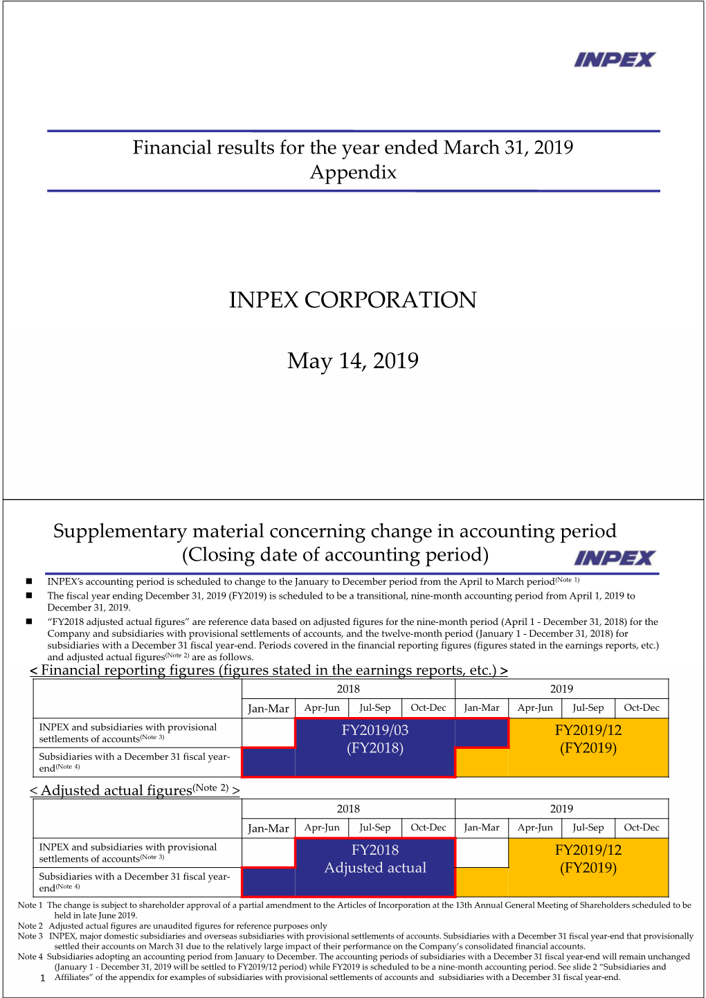 INPEX CORPORATION May 14, 2019