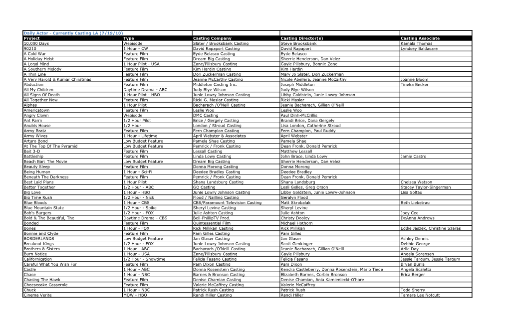 Project Type Casting Company Casting Director(S)