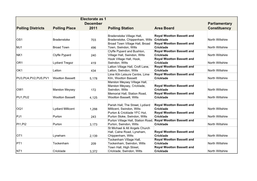 Polling Station Review