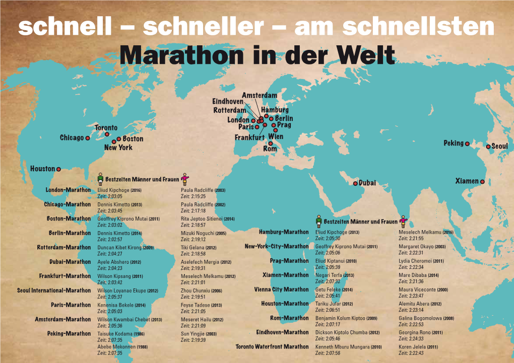 Schnell – Schneller – Am Schnellsten Marathon in Der Welt