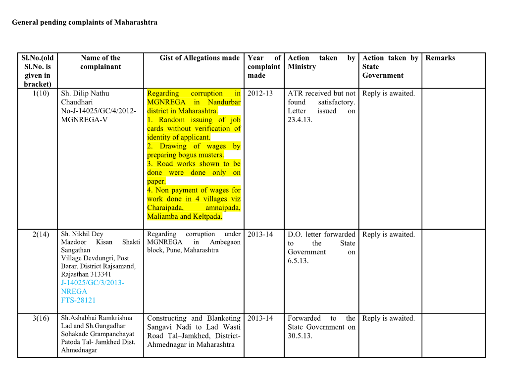 General Pending Complaints of Maharashtra