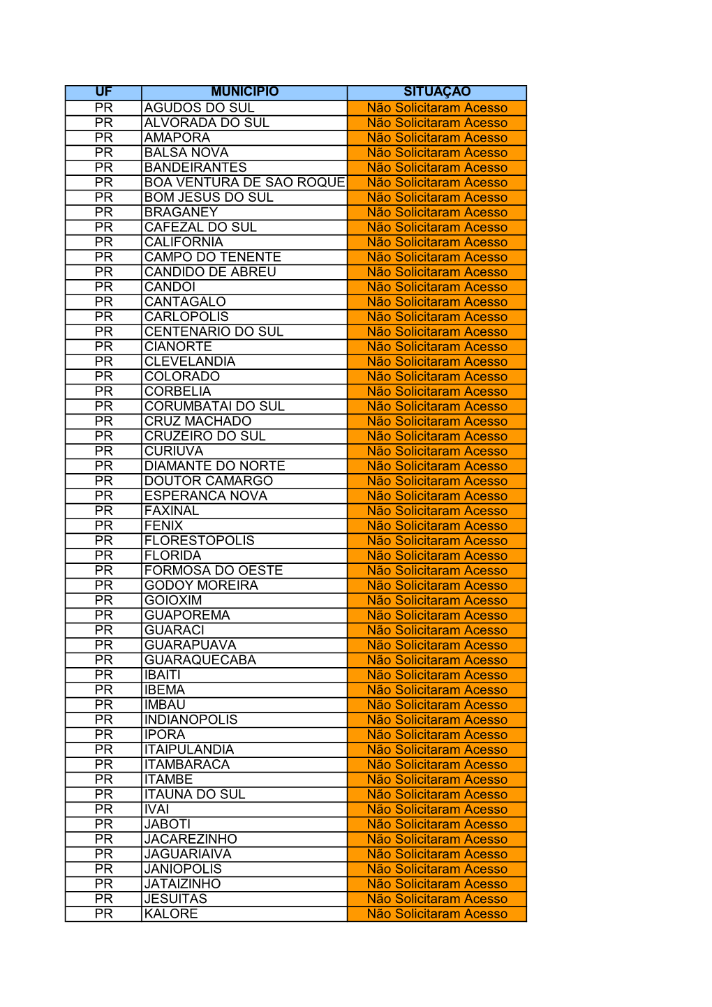 UF MUNICIPIO SITUAÇÃO PR AGUDOS DO SUL Não Solicitaram