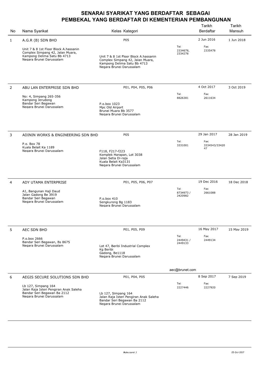 SENARAI SYARIKAT YANG BERDAFTAR SEBAGAI PEMBEKAL YANG BERDAFTAR DI KEMENTERIAN PEMBANGUNAN Tarikh Tarikh No Nama Syarikat Kelas Kategori Berdaftar Mansuh