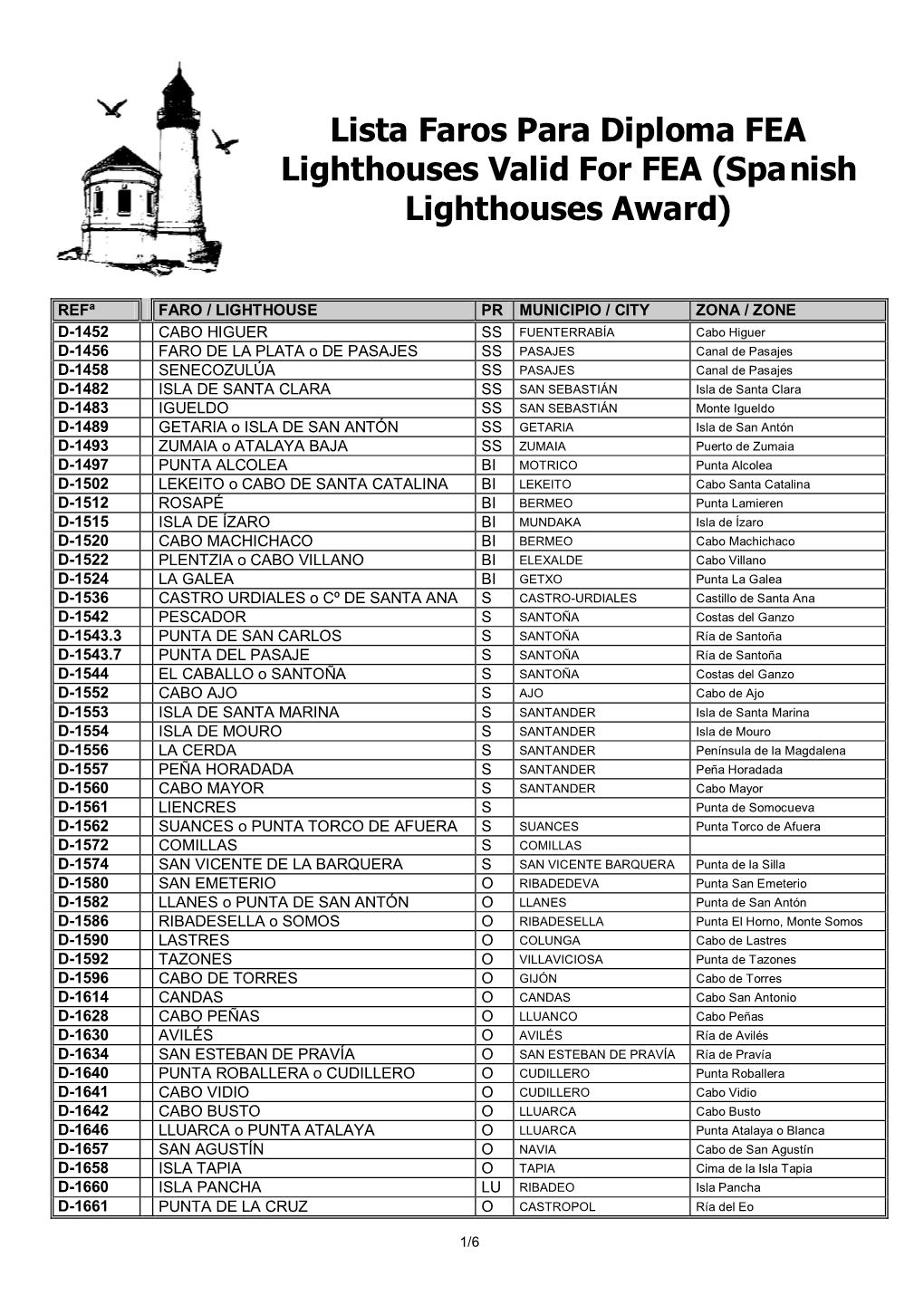 Lista Faros Para Diploma FEA Lighthouses Valid for FEA (Spanish Lighthouses Award)