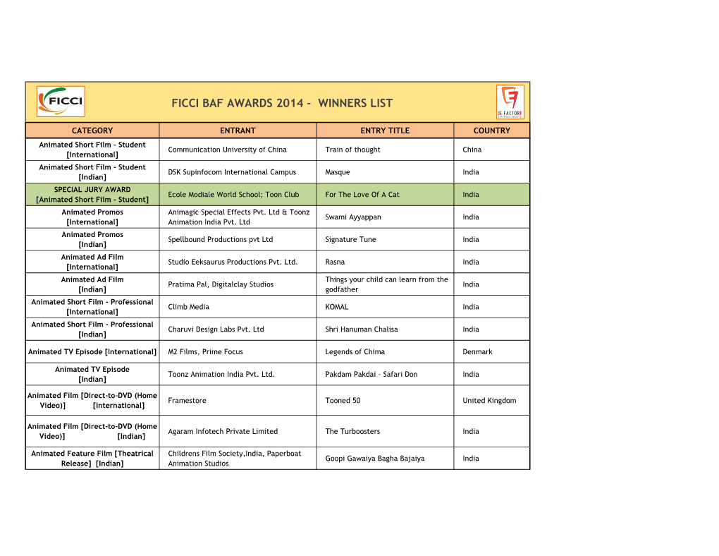 Ficci Baf Awards 2014 - Winners List