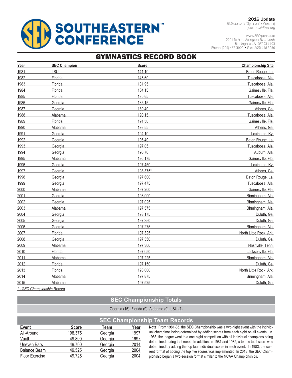 GYMNASTICS RECORD BOOK Year SEC Champion Score Championship Site 1981 LSU 141.10 Baton Rouge, La