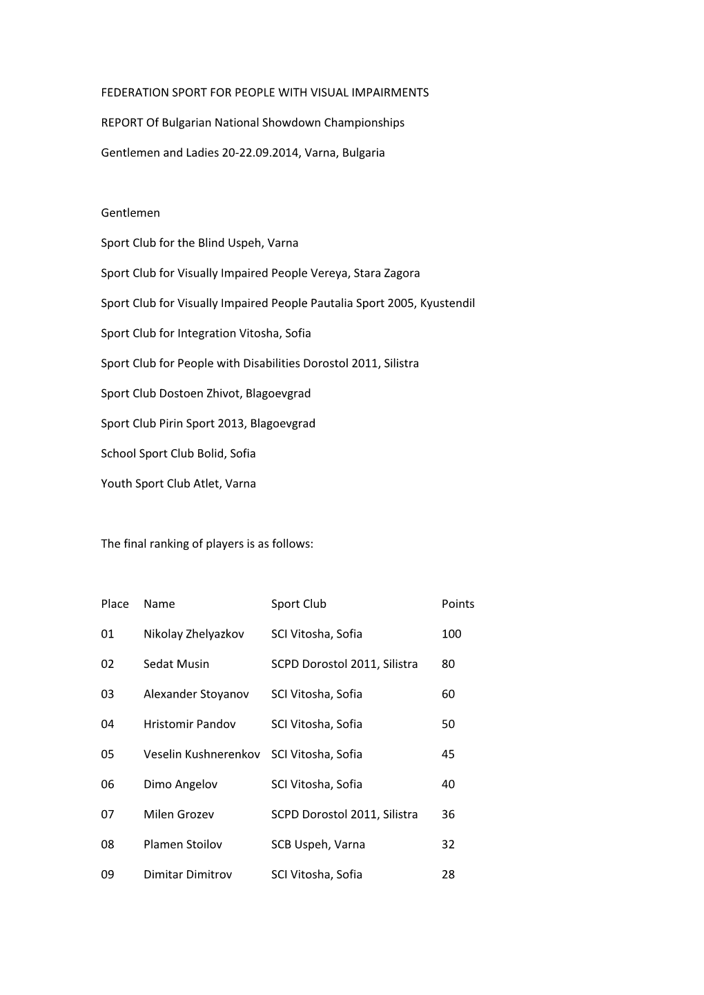 2012 IBSA European Showdown Championships Download.Pdf