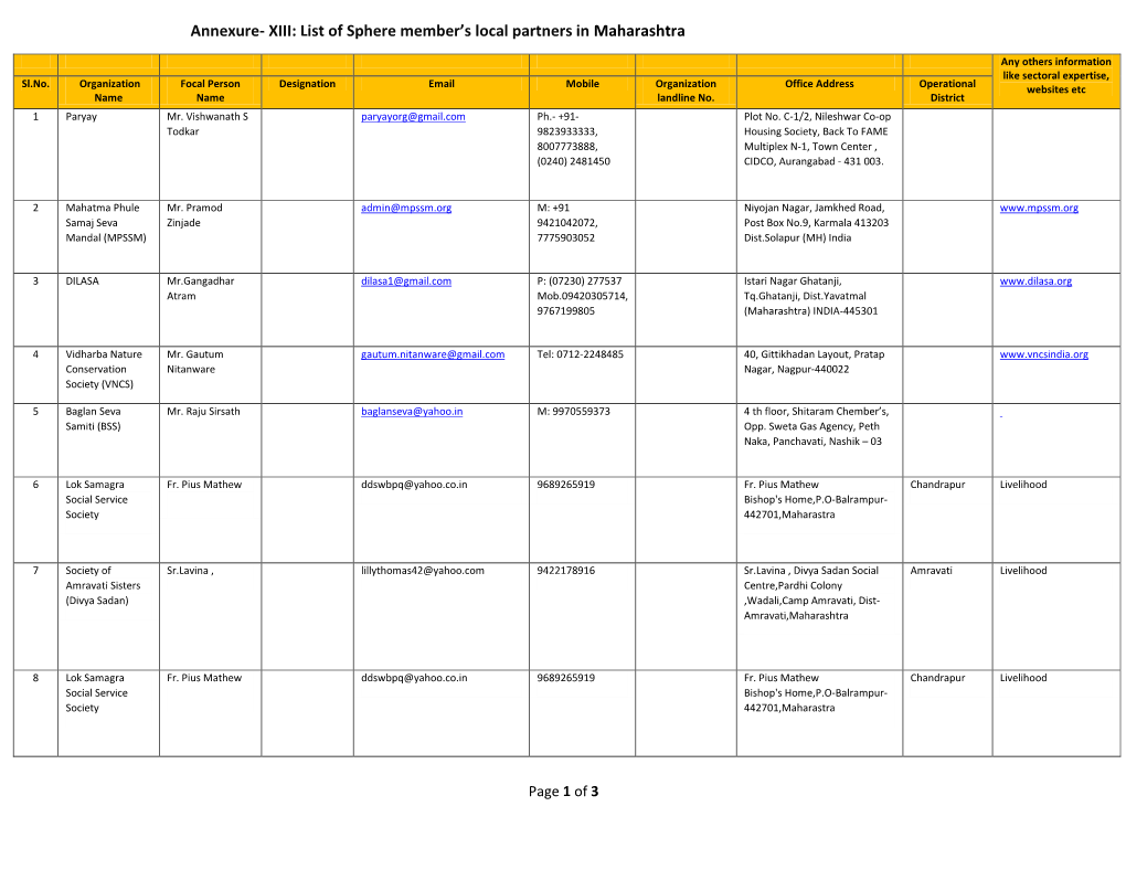 Annexure- XIII: List of Sphere Member’S Local Partners in Maharashtra