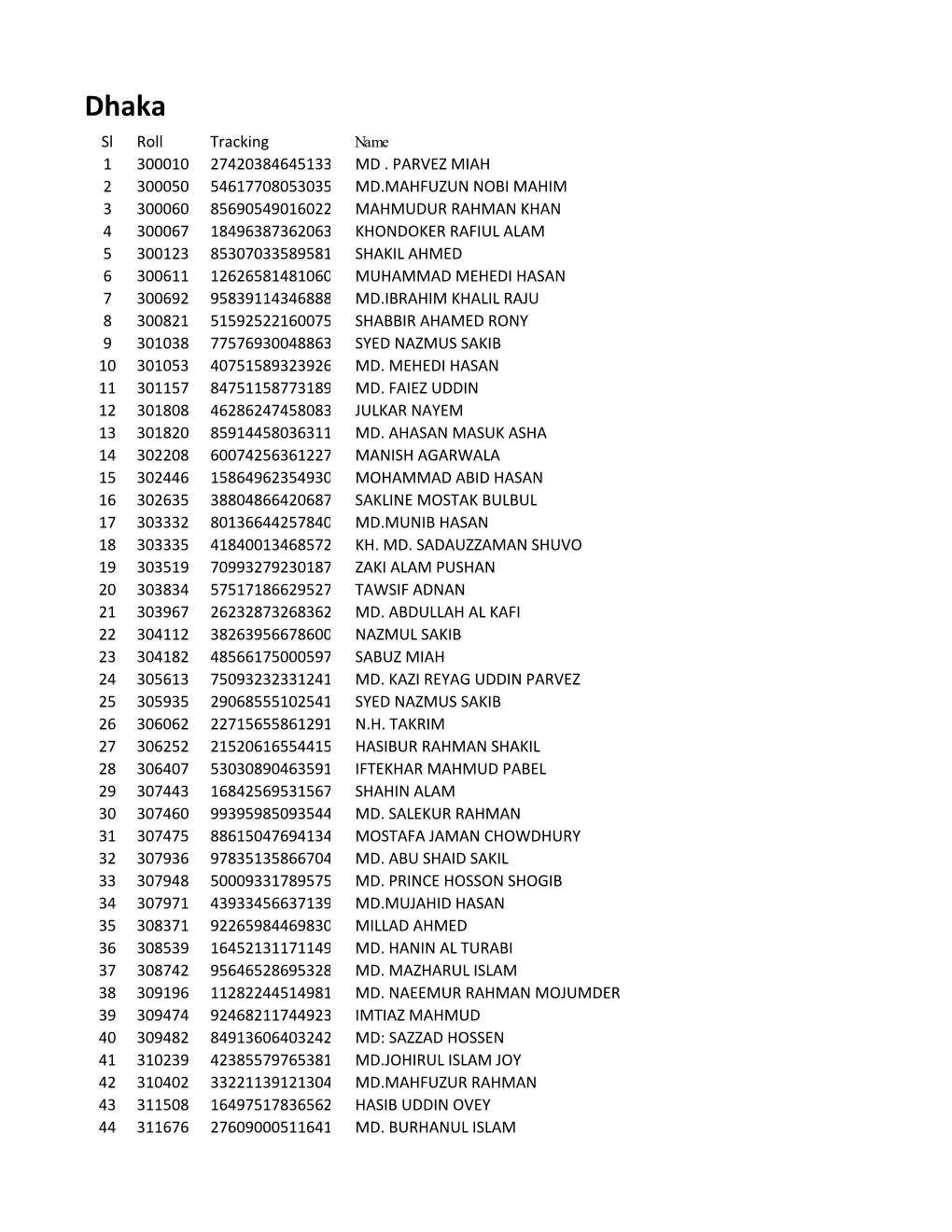 Sl Roll Tracking 1 300010 27420384645133 MD . PARVEZ MIAH 2 300050 54617708053035 MD.MAHFUZUN NOBI MAHIM 3 300060 85690549016022