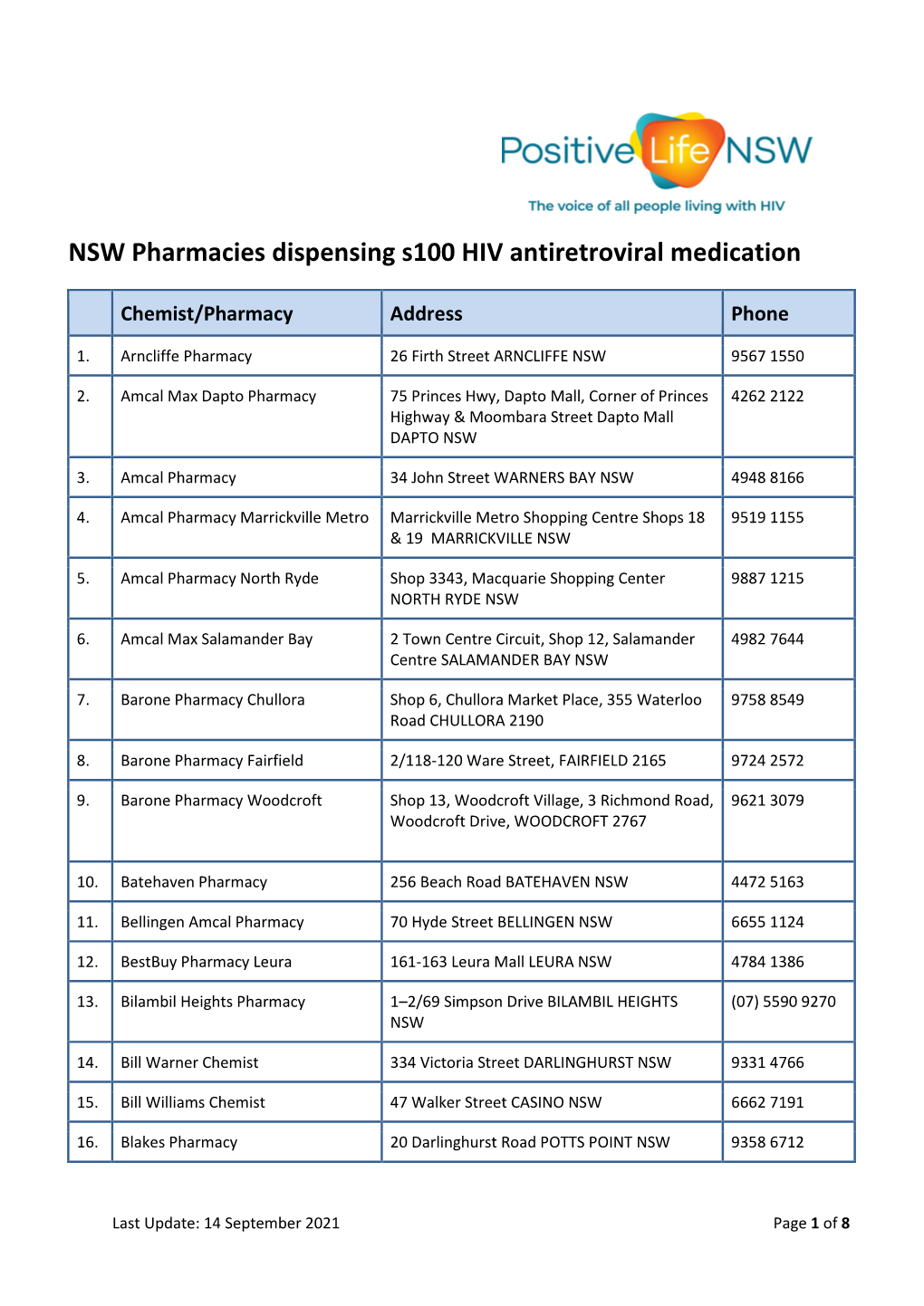 NSW Pharmacies Dispensing S100 HIV Antiretroviral Medication