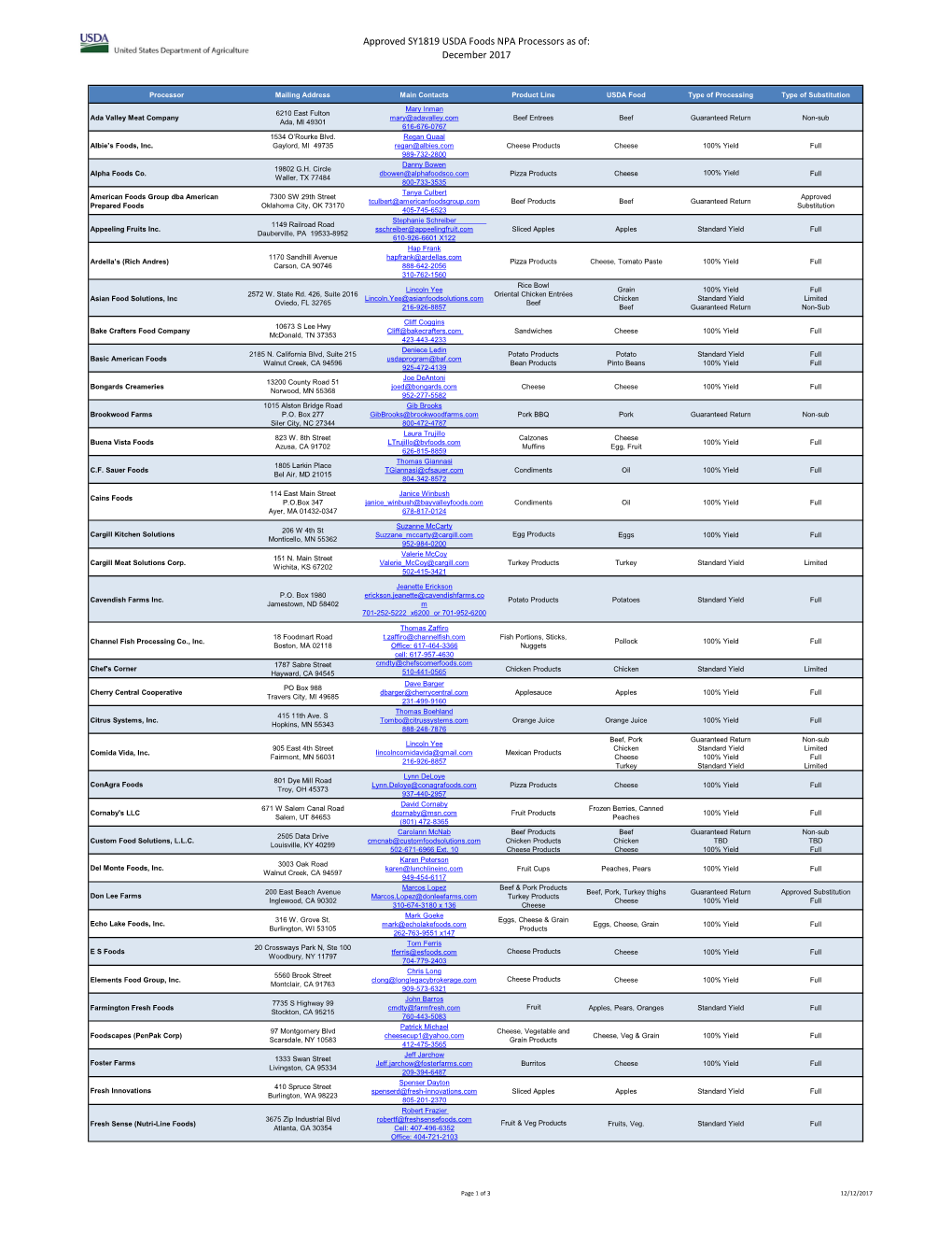 Approved SY1819 USDA Foods NPA Processors As Of: December 2017