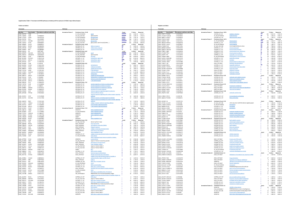 Lupus Nephritis Supp Table 4