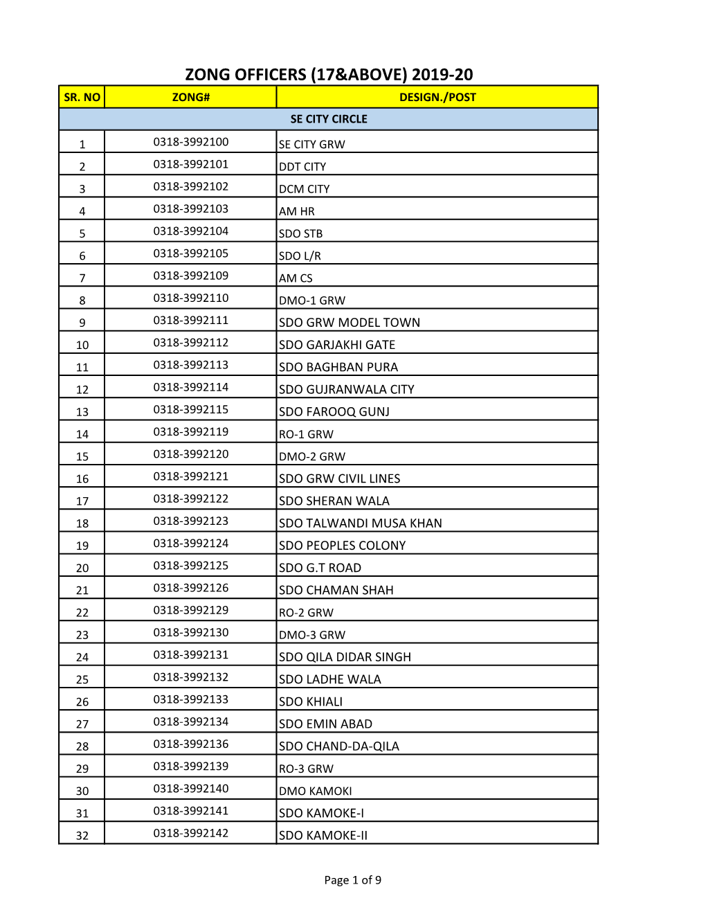 Zong Officers (17&Above) 2019-20