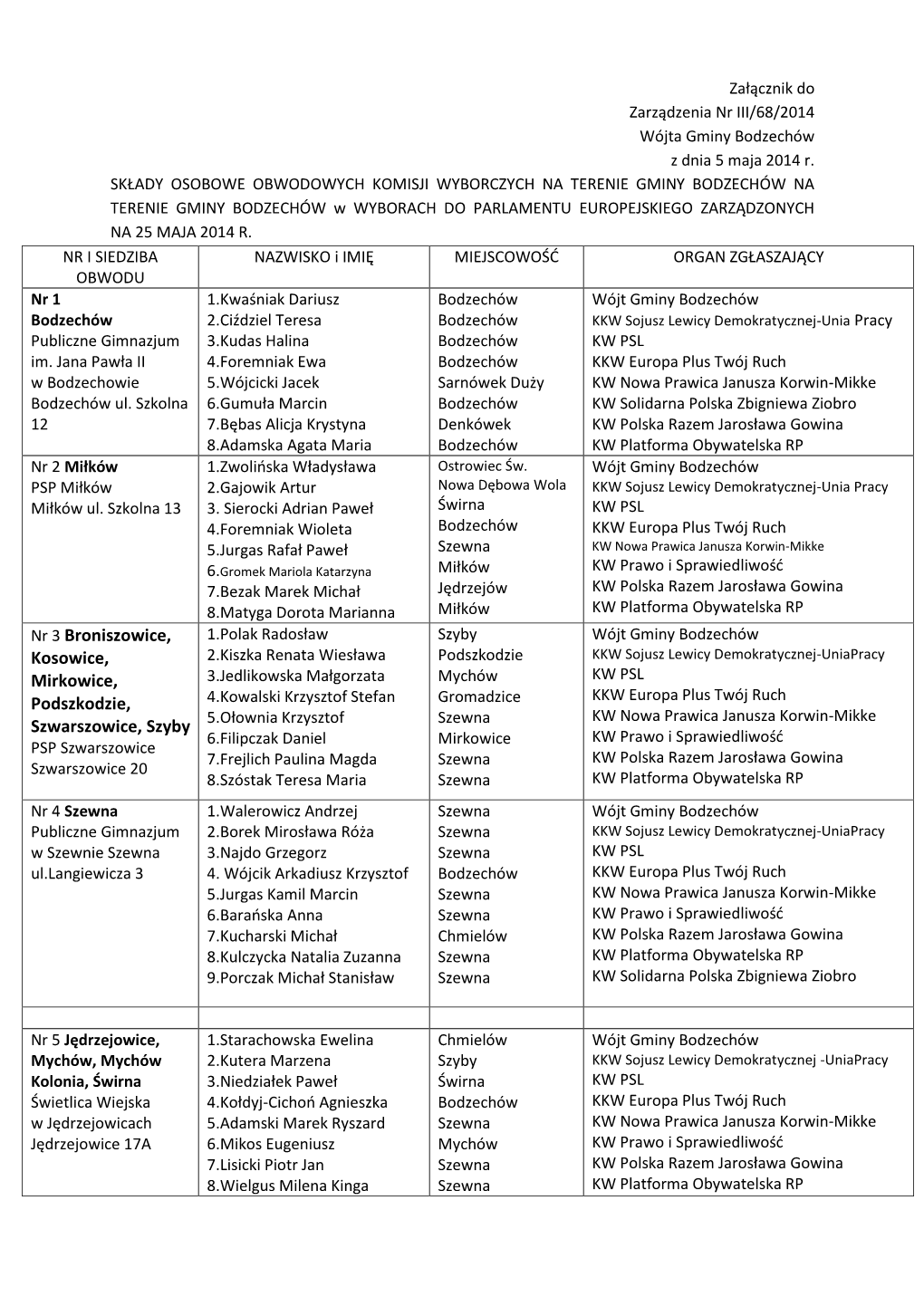 Nr 3 Broniszowice, Kosowice, Mirkowice, Podszkodzie, Szwarszowice, Szyby