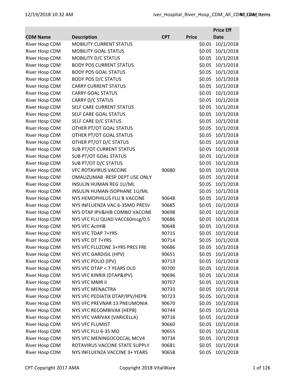 River Hospital River Hosp CDM All CDM Line Items