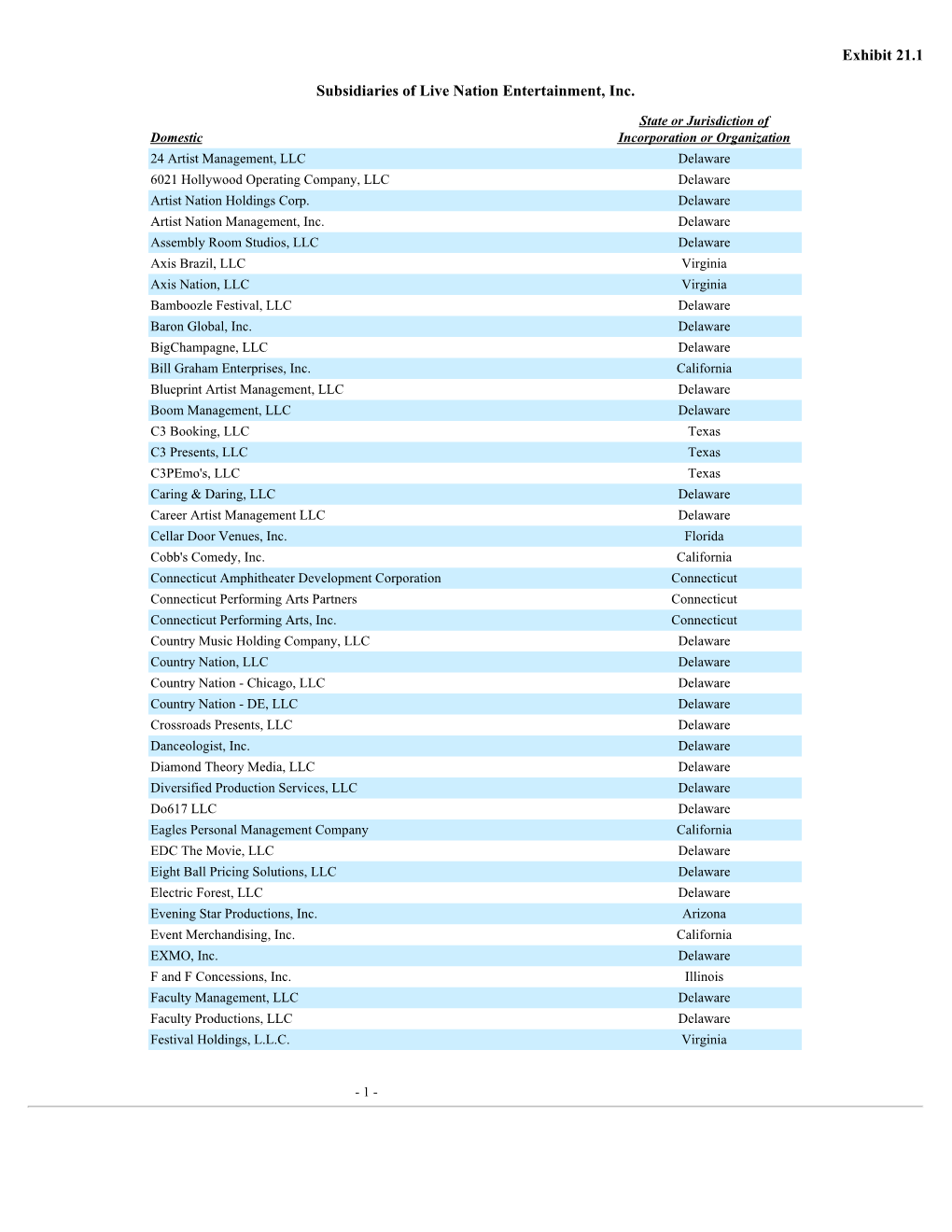 Exhibit 21.1 Subsidiaries of Live Nation Entertainment, Inc