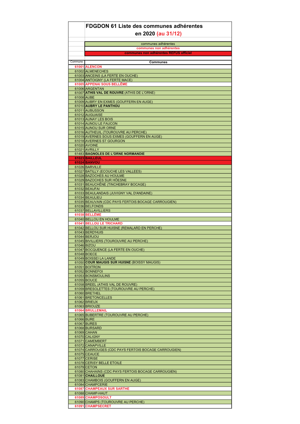 Liste Des Communes Adhérentes À La FDGDON En 2020