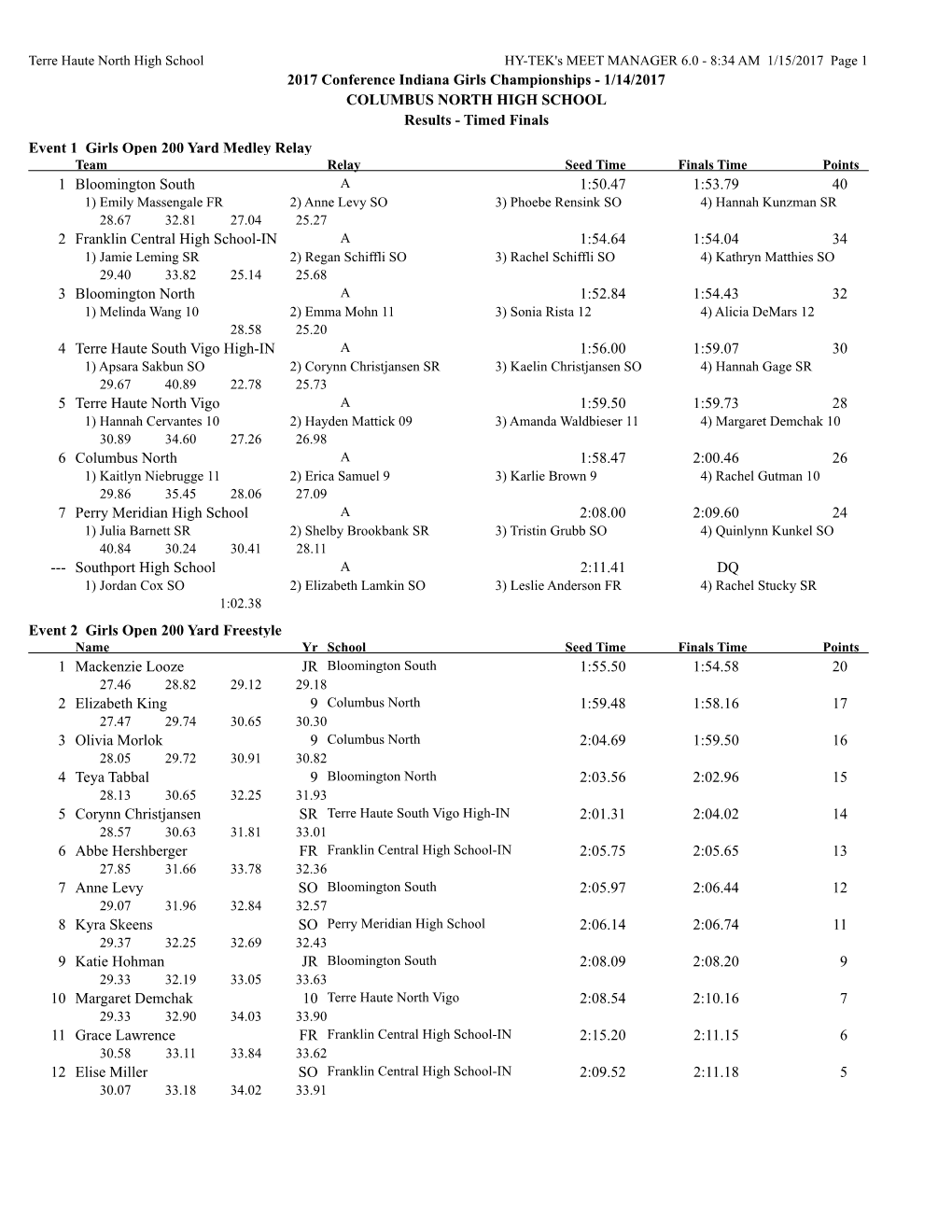 2017 Conference Indiana Girls Championships - 1/14/2017 COLUMBUS NORTH HIGH SCHOOL Results - Timed Finals