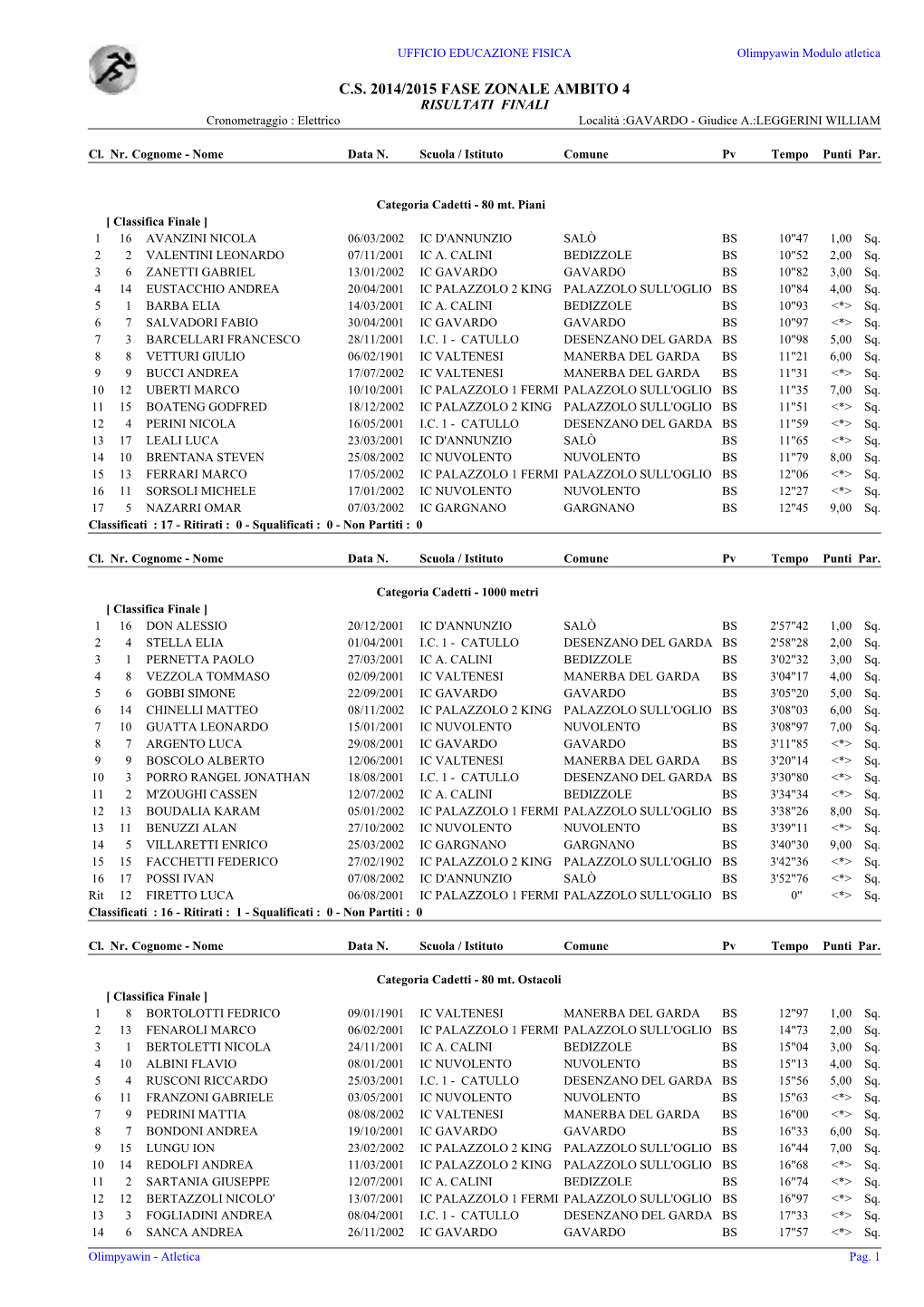 C.S. 2014/2015 FASE ZONALE AMBITO 4 RISULTATI FINALI Cronometraggio : Elettrico Località :GAVARDO - Giudice A.:LEGGERINI WILLIAM