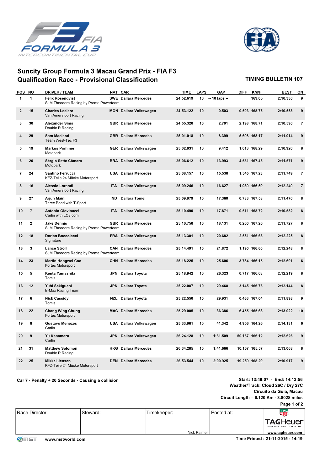 Suncity Group Formula 3 Macau Grand Prix - FIA F3 Qualificationintercontinental Race Cup - Provisional Classification TIMING BULLETIN 107