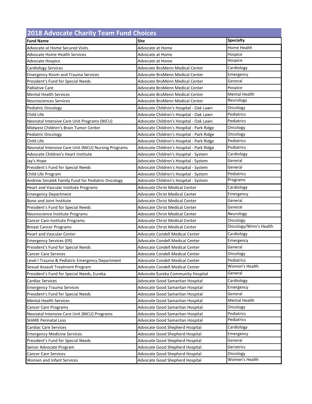 2018 Advocate Charity Team Fund Choices