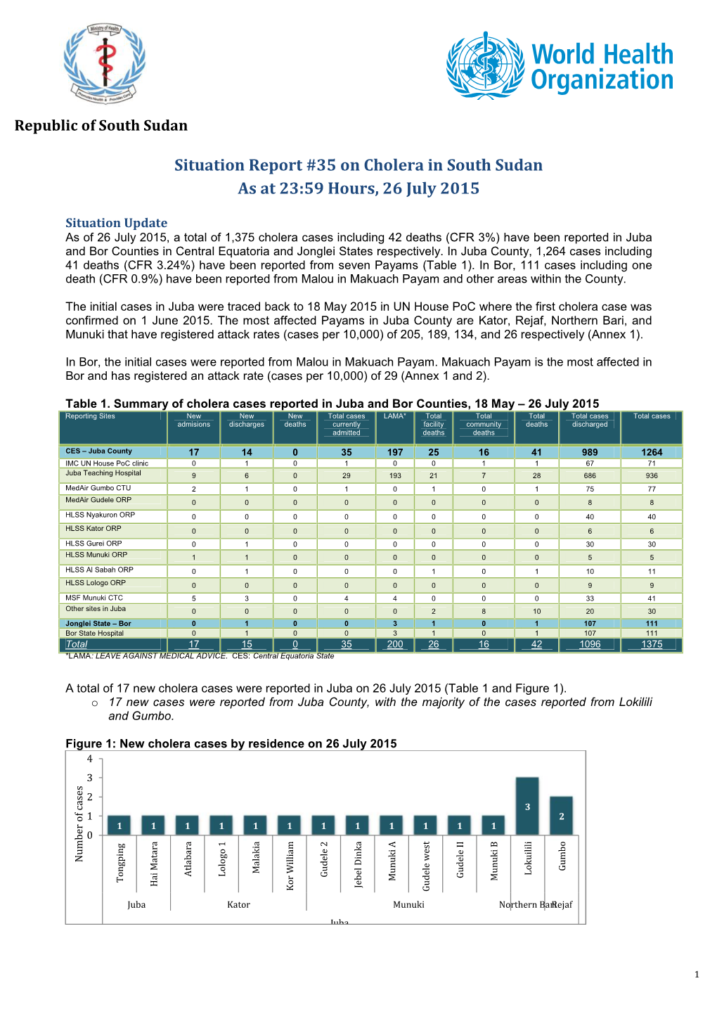 Situation Report #35 on Cholera in South Sudan As at 23:59 Hours, 26 July 2015