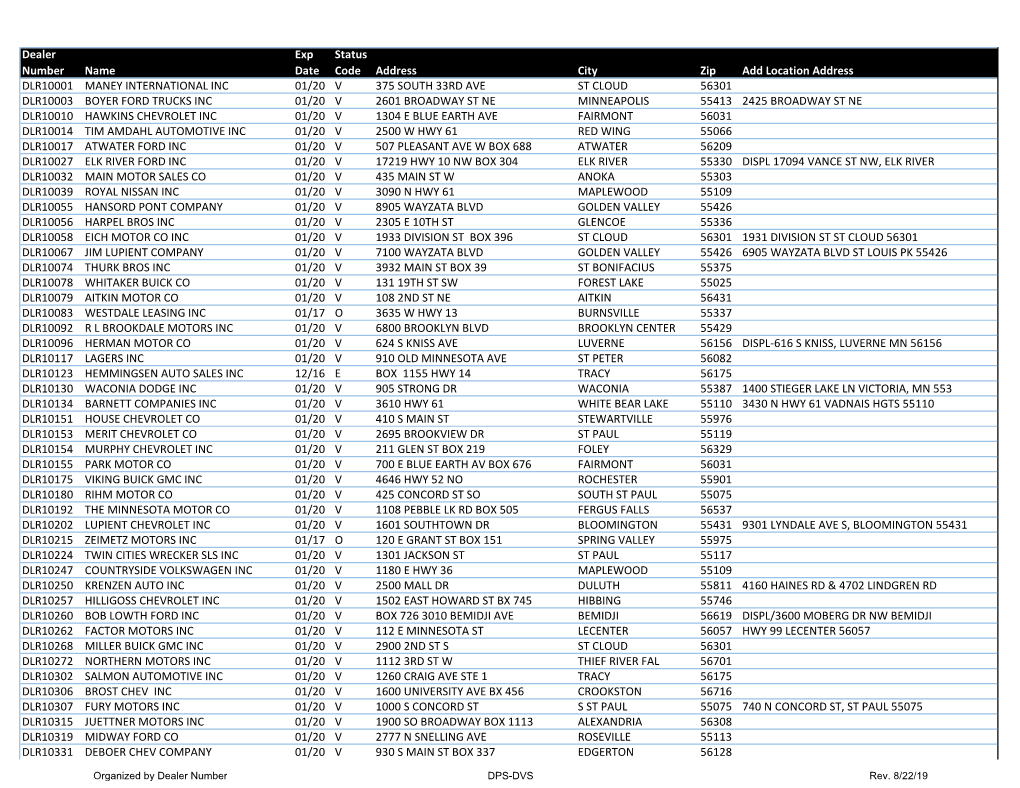 Mn-Dealer-List.Pdf