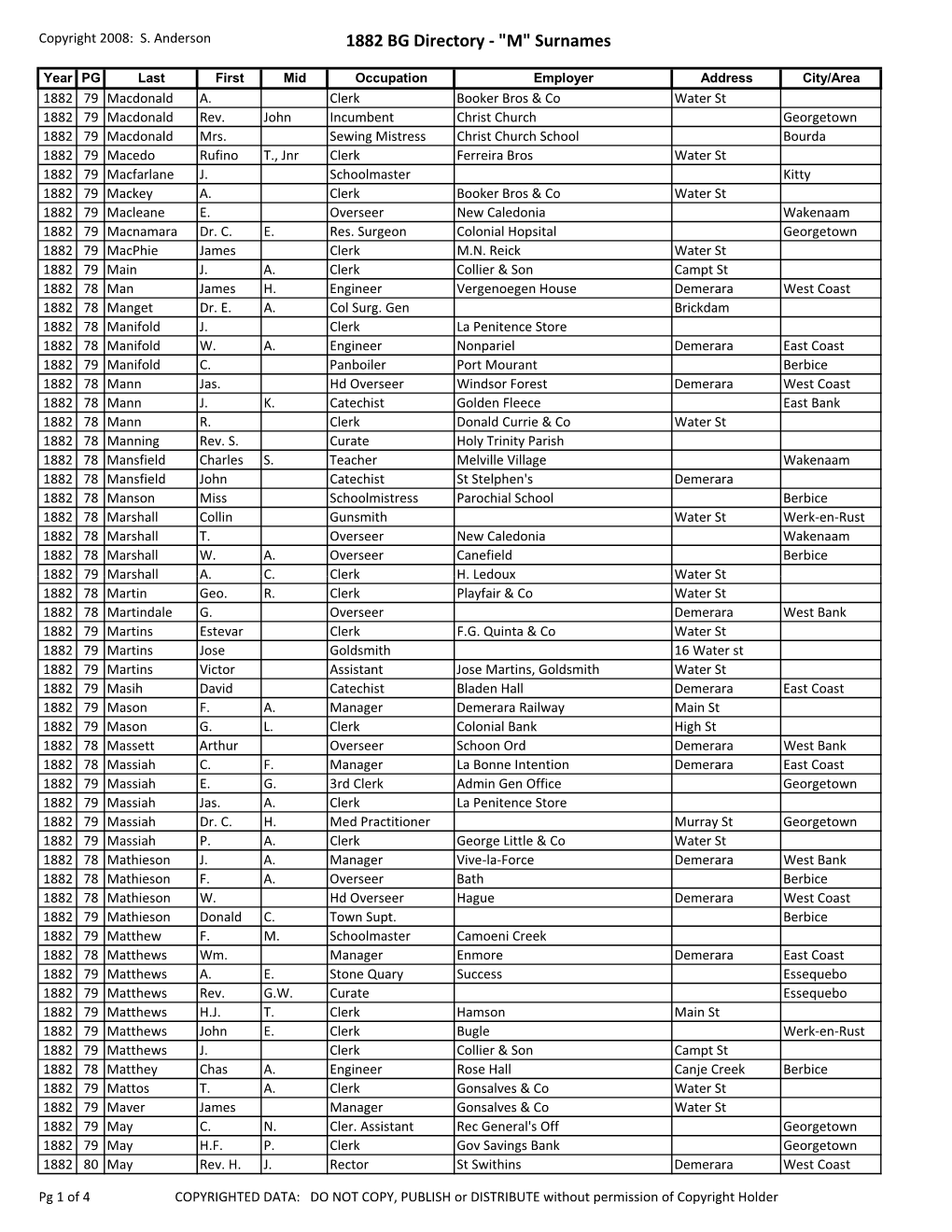 1882 BG Directory ‐ "M" Surnames