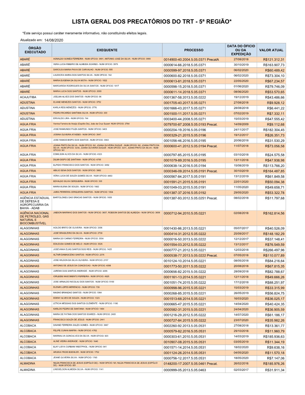 Lista Geral Dos Precatórios Do Trt - 5ª Região*