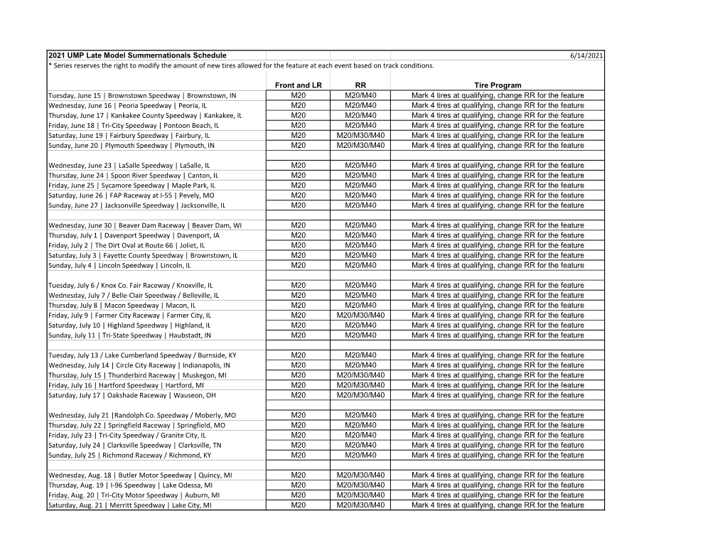 2021 Summernationals Tire Rule.Xlsx