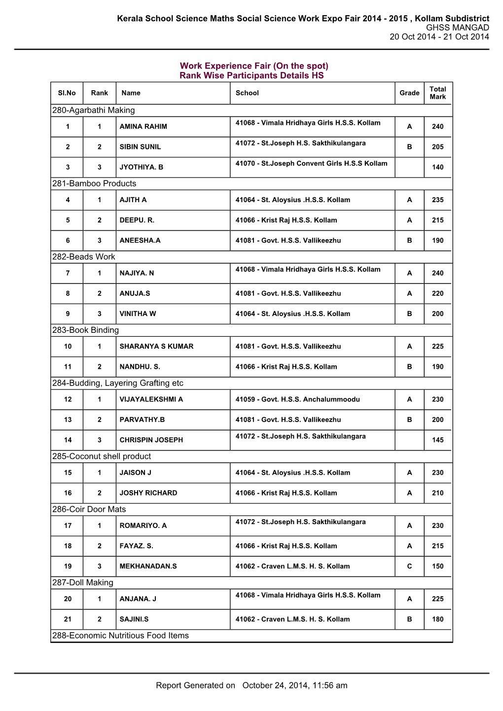 Kerala School Science Maths Social Science Work Expo Fair 2014 - 2015 , Kollam Subdistrict GHSS MANGAD 20 Oct 2014 - 21 Oct 2014