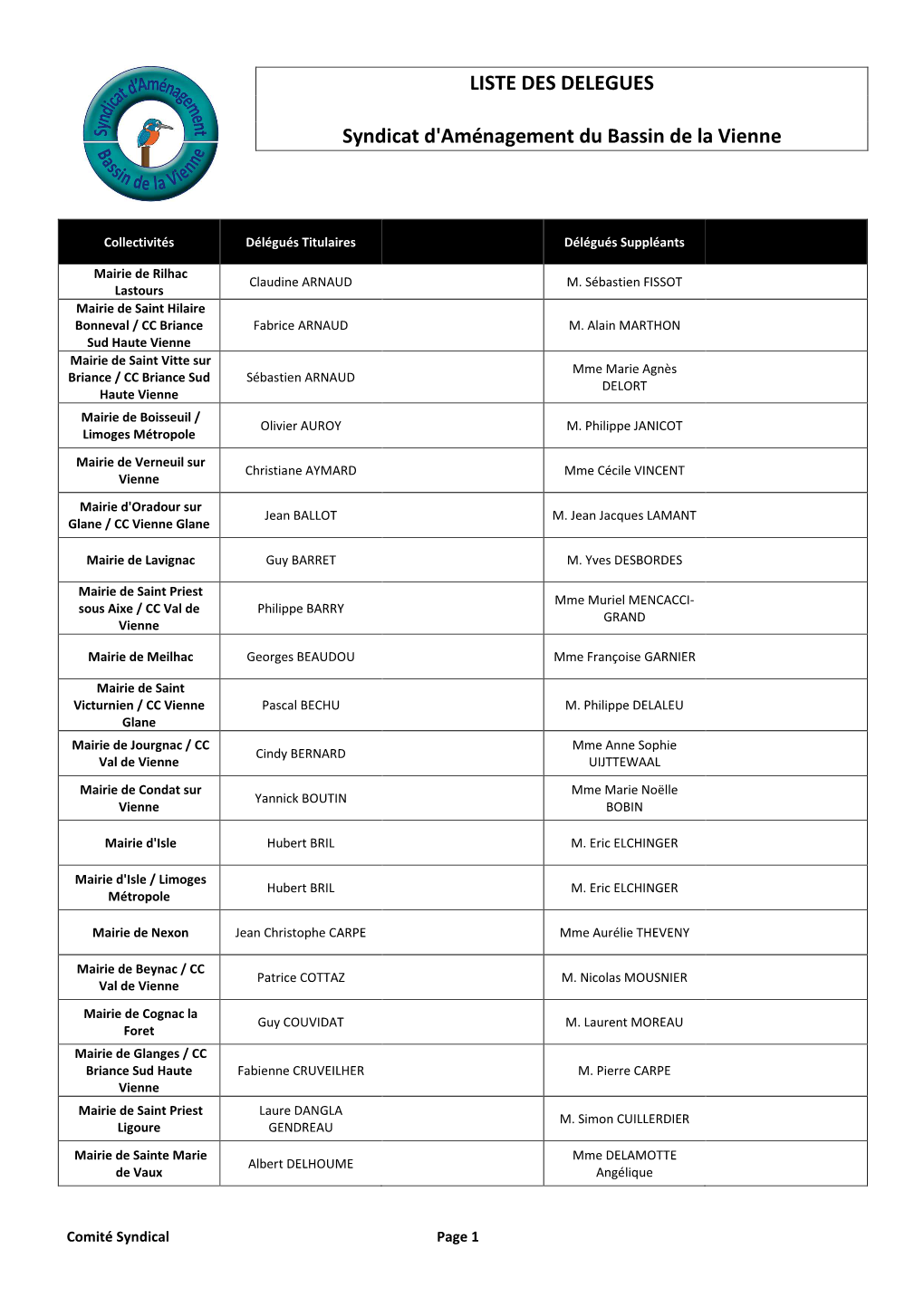 LISTE DES DELEGUES Syndicat D'aménagement Du Bassin De La