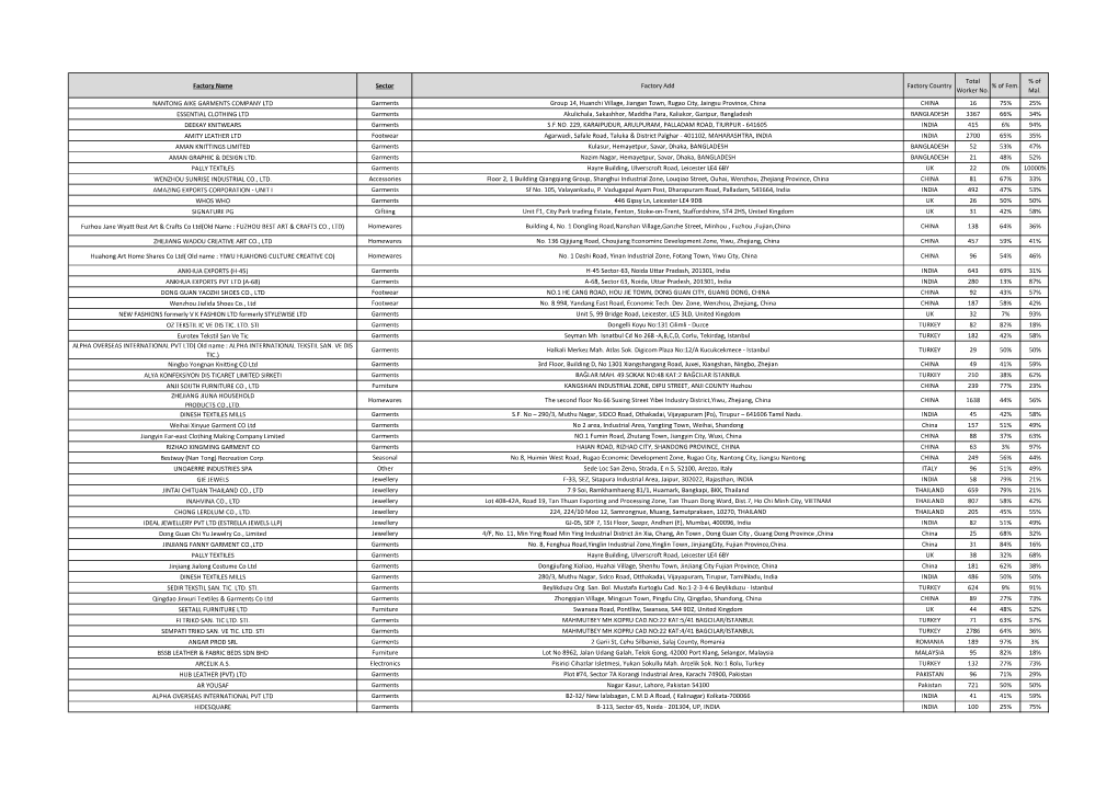 Our Factory List