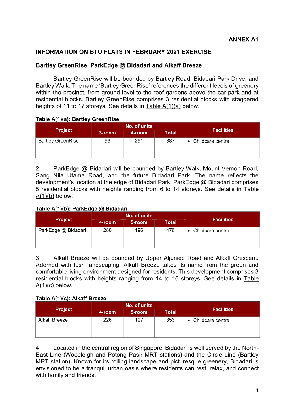 ANNEX A1 INFORMATION on BTO FLATS in FEBRUARY 2021 EXERCISE Bartley Greenrise, Parkedge @ Bidadari and Alkaff Breeze Bartley