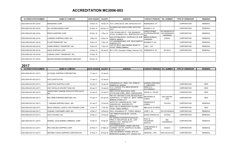 Co Accreditation Inventory 12 10 2019